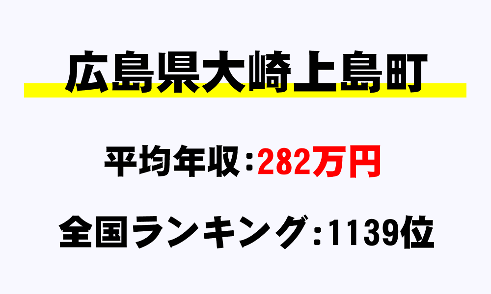 大崎上島町(広島県)の平均所得・年収は282万9449円