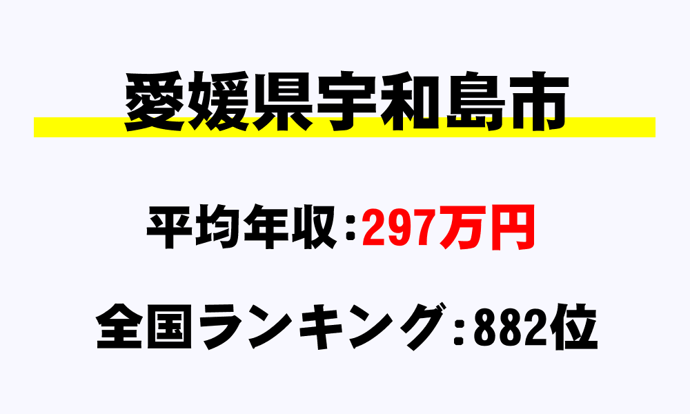 宇和島市(愛媛県)の平均所得・年収は297万1557円