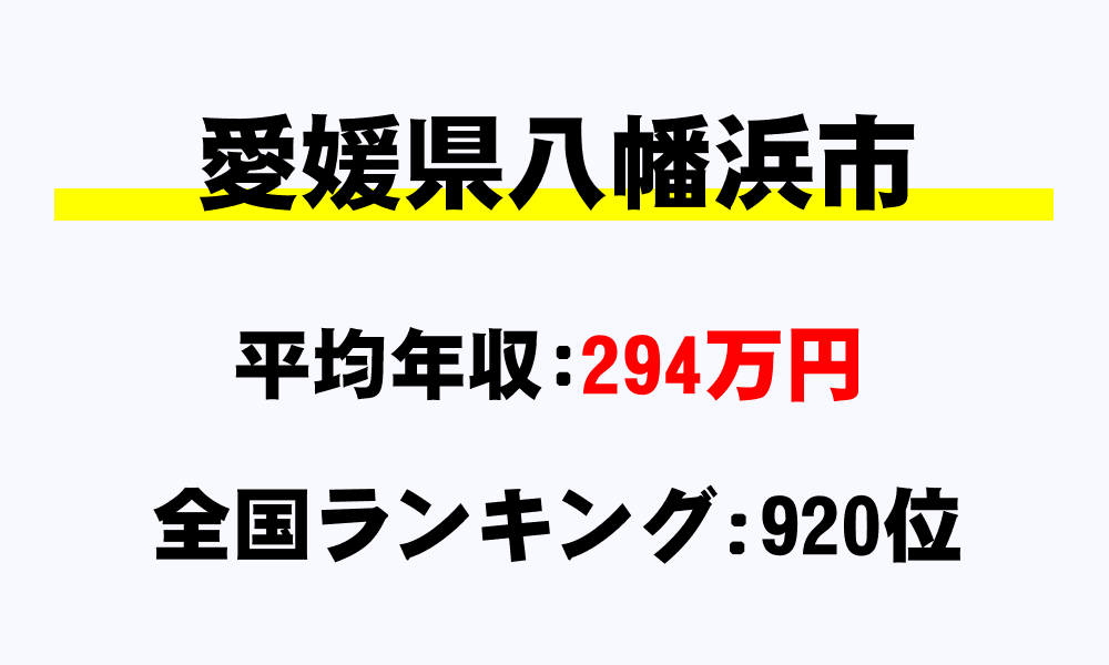 八幡浜市(愛媛県)の平均所得・年収は294万6002円