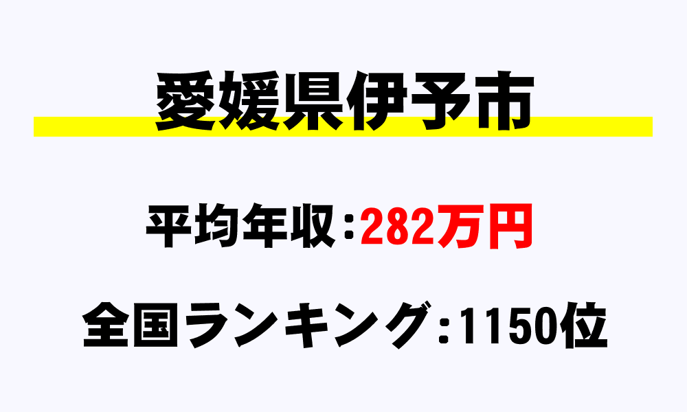 伊予市(愛媛県)の平均所得・年収は282万4856円