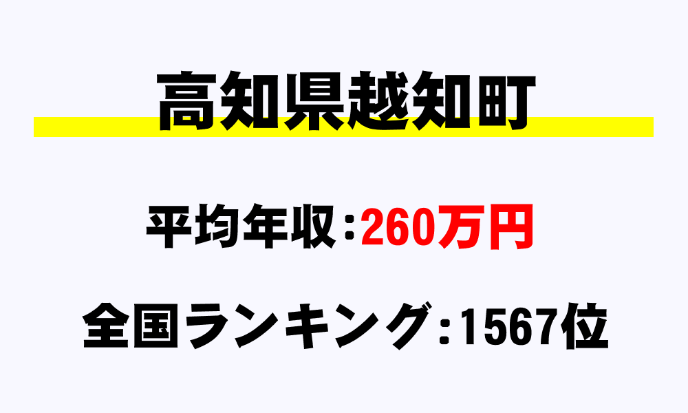 越知町(高知県)の平均所得・年収は260万378円