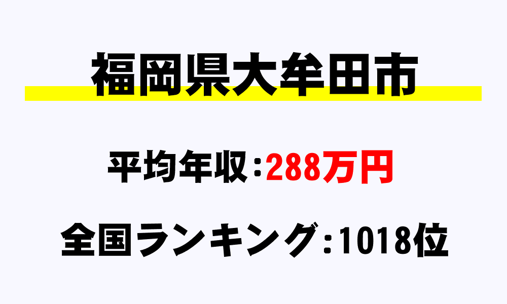 大牟田市(福岡県)の平均所得・年収は288万7217円