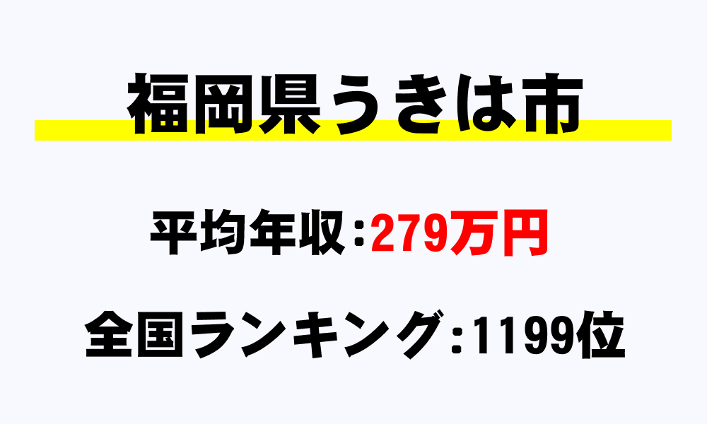 うきは市(福岡県)の平均所得・年収は279万8613円