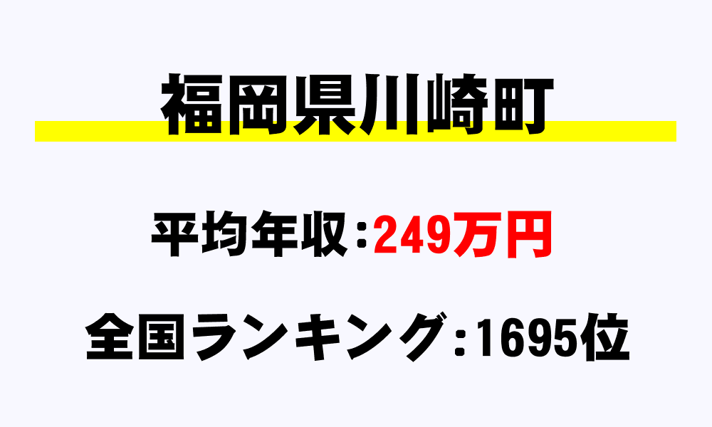 川崎町(福岡県)の平均所得・年収は249万2914円