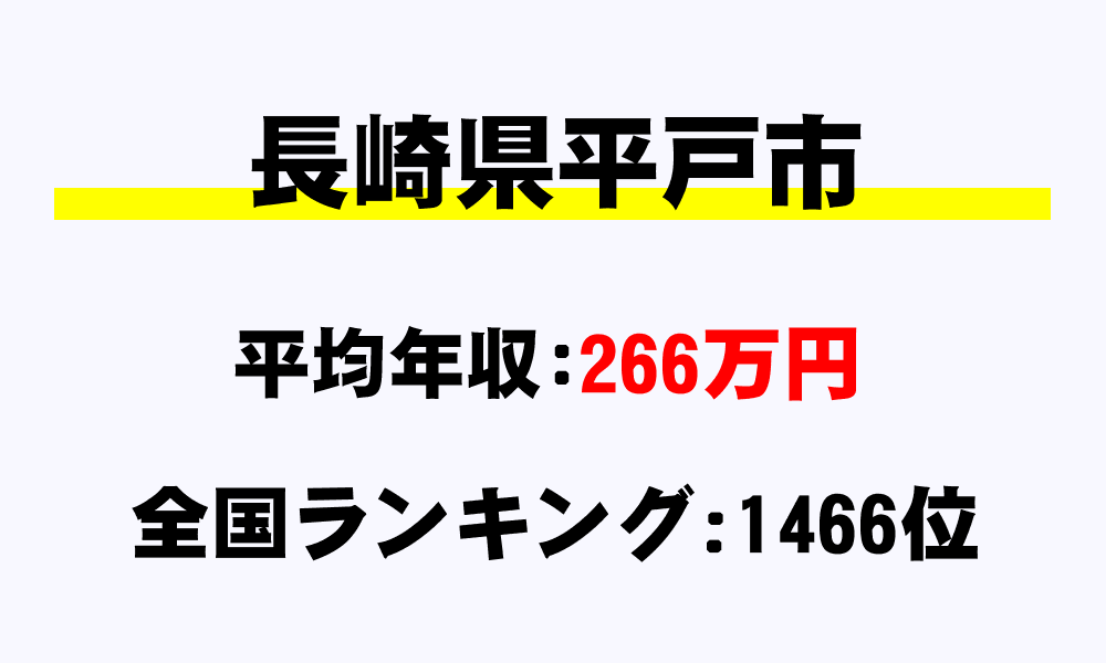 平戸市(長崎県)の平均所得・年収は266万6075円