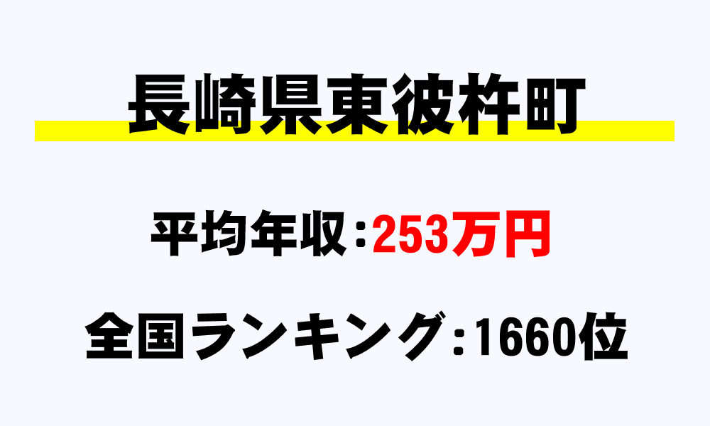 東彼杵町(長崎県)の平均所得・年収は253万2748円
