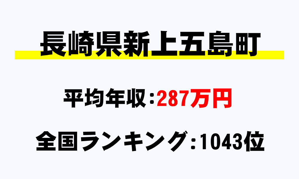 新上五島町(長崎県)の平均所得・年収は287万6501円