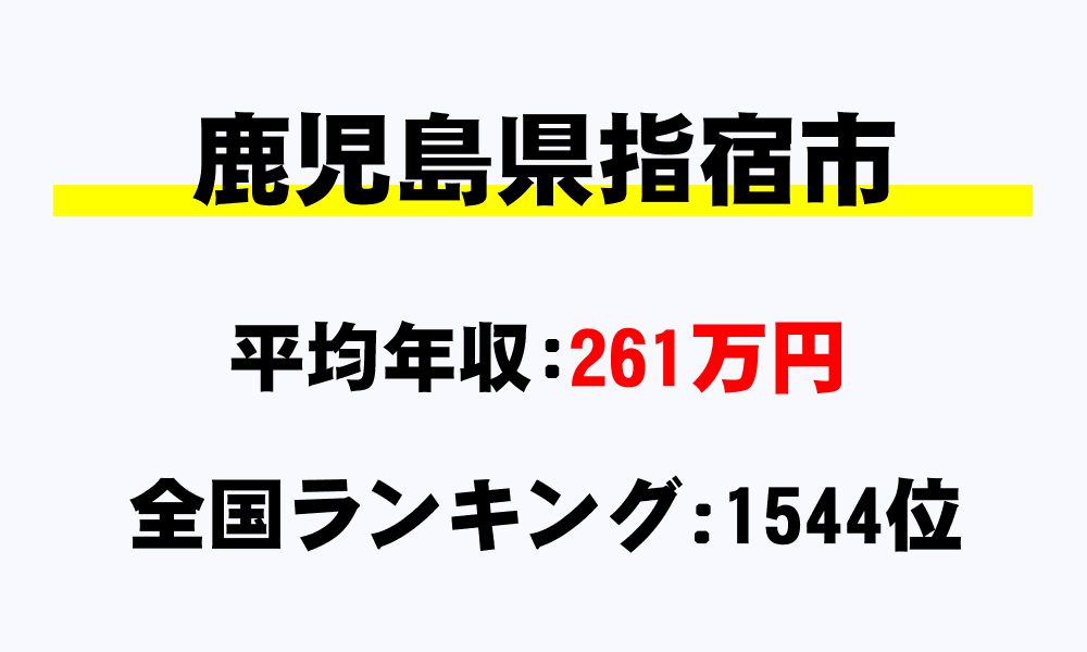 指宿市(鹿児島県)の平均所得・年収は261万3824円