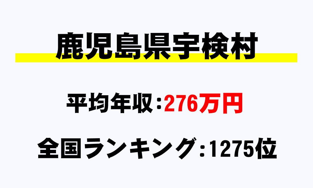 宇検村(鹿児島県)の平均所得・年収は276万5069円