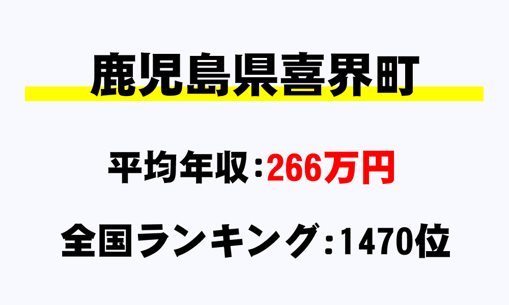 喜界町(鹿児島県)の平均所得・年収は266万5566円