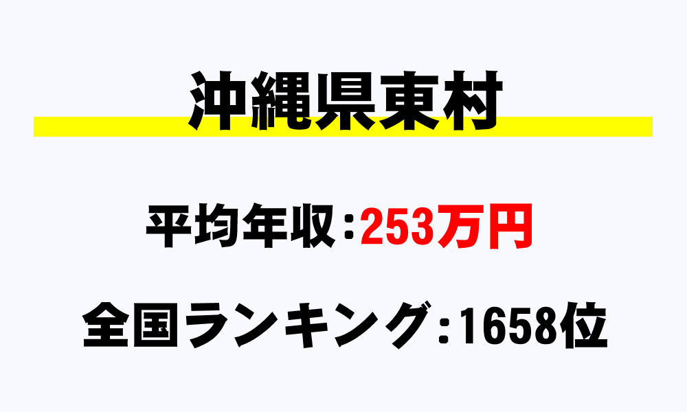 東村(沖縄県)の平均所得・年収は253万2984円