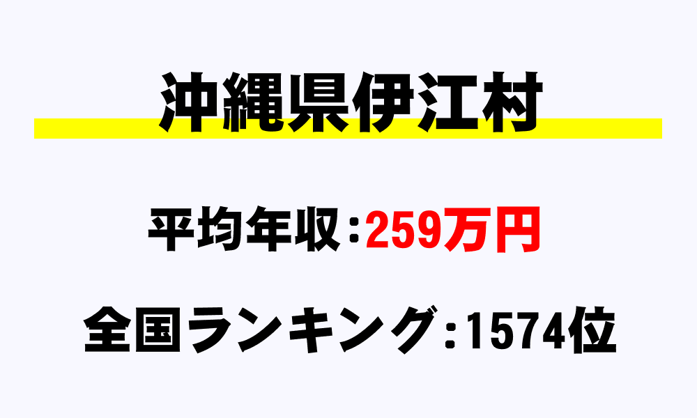 伊江村(沖縄県)の平均所得・年収は259万7597円