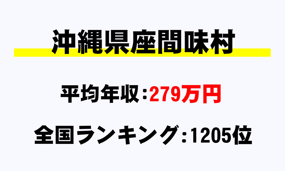 座間味村(沖縄県)の平均所得・年収は279万6623円