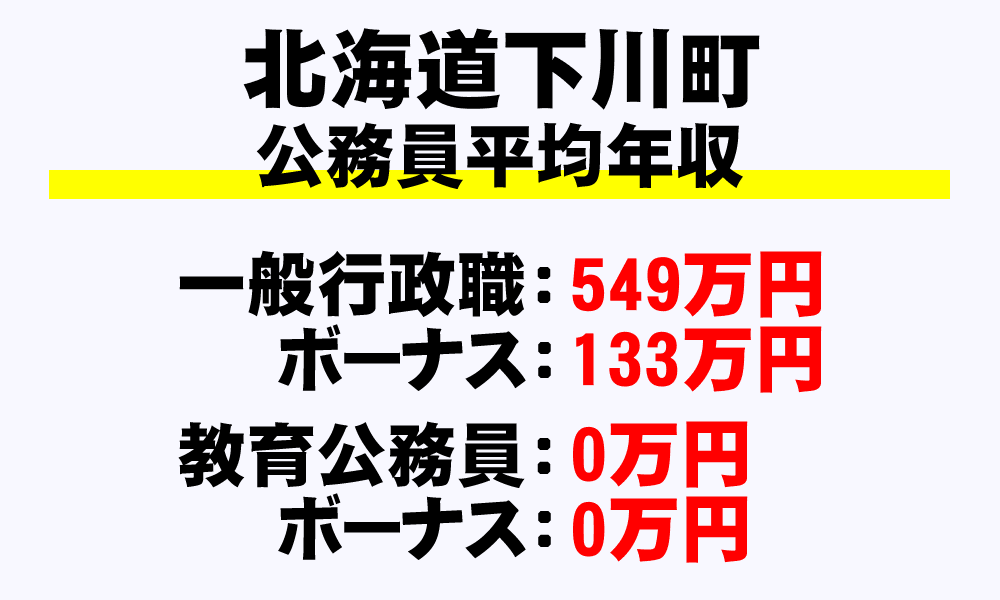 下川町(北海道)の地方公務員の平均年収