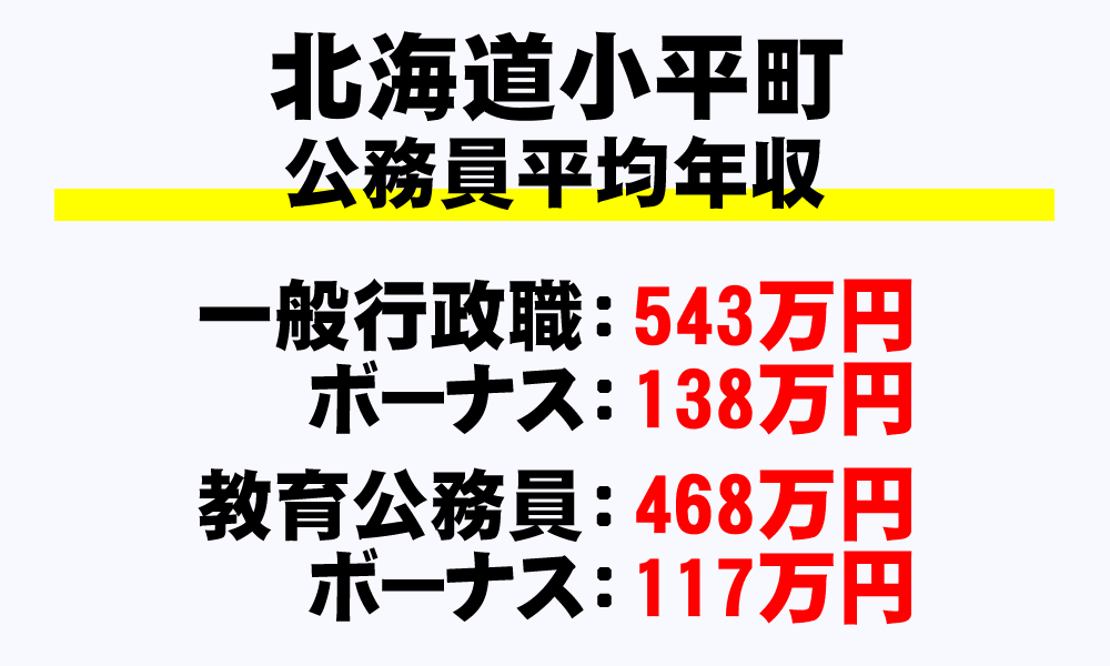 小平町(北海道)の地方公務員の平均年収
