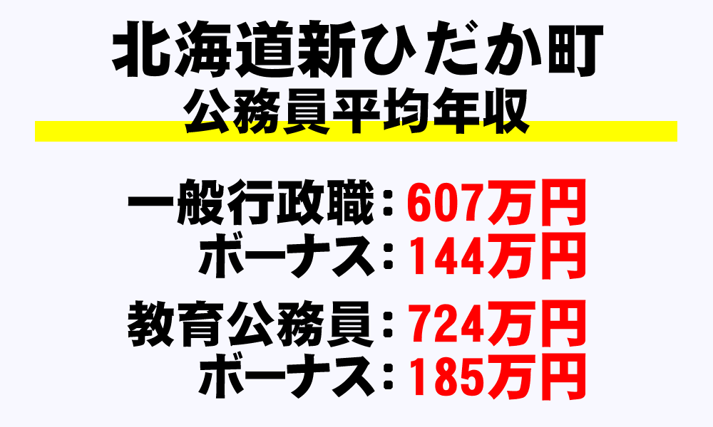 新ひだか町(北海道)の地方公務員の平均年収