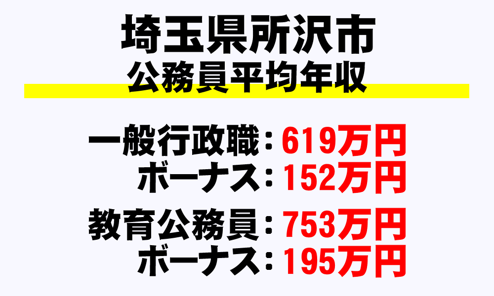 所沢市(埼玉県)の地方公務員の平均年収