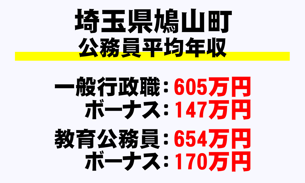 鳩山町(埼玉県)の地方公務員の平均年収
