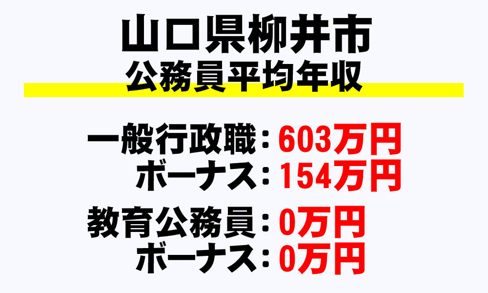 柳井市(山口県)の地方公務員の平均年収