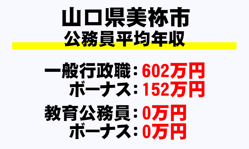 美祢市(山口県)の地方公務員の平均年収