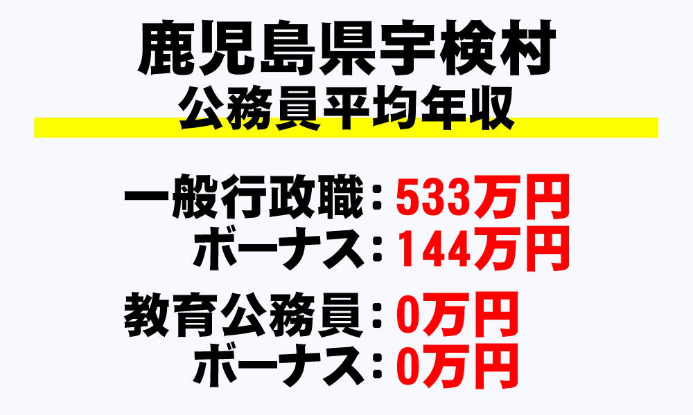 宇検村(鹿児島県)の地方公務員の平均年収