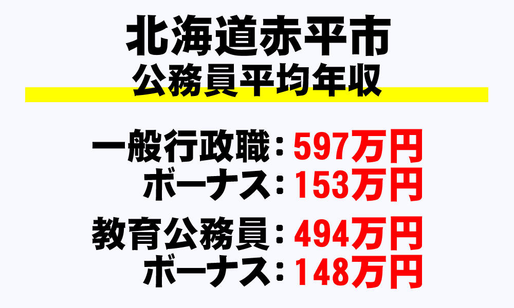 赤平市(北海道)の地方公務員の平均年収