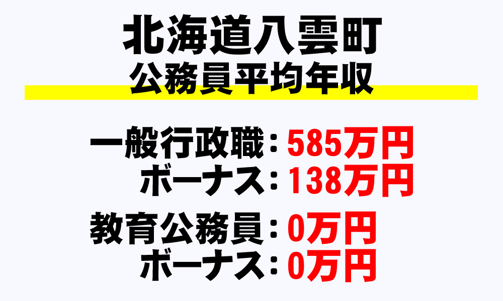 八雲町(北海道)の地方公務員の平均年収