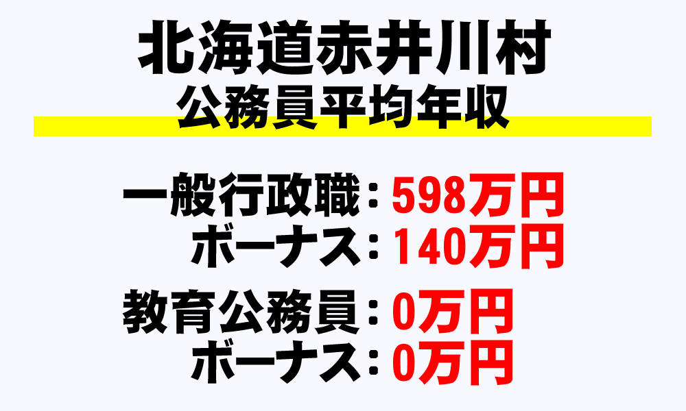 赤井川村(北海道)の地方公務員の平均年収