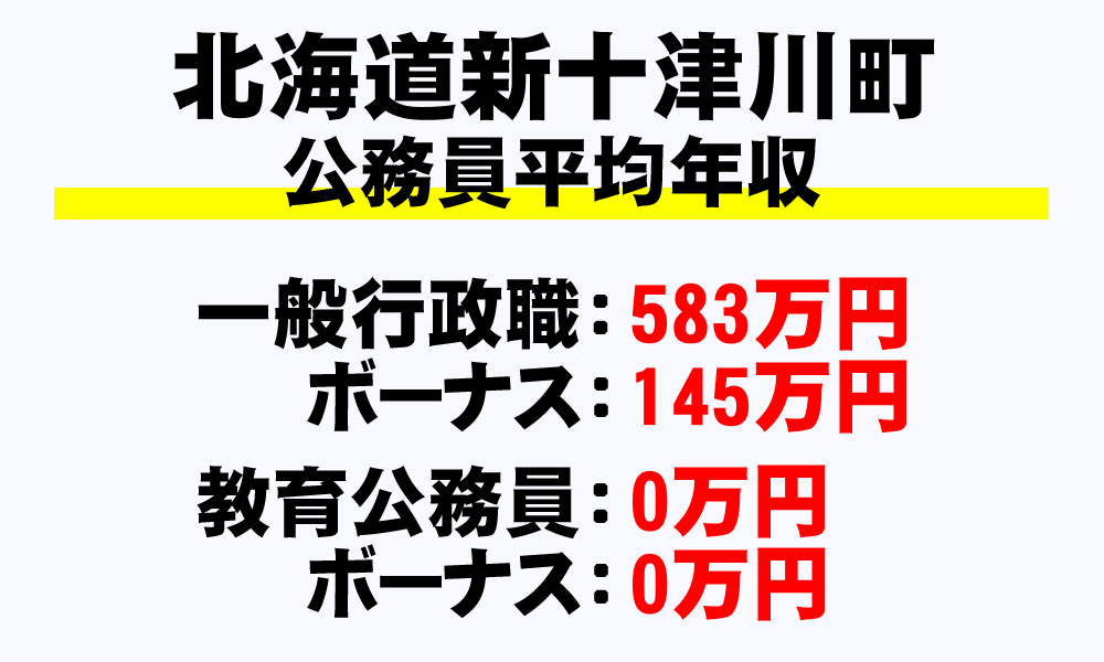 新十津川町(北海道)の地方公務員の平均年収
