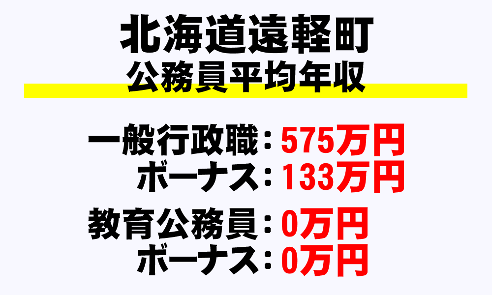 遠軽町(北海道)の地方公務員の平均年収
