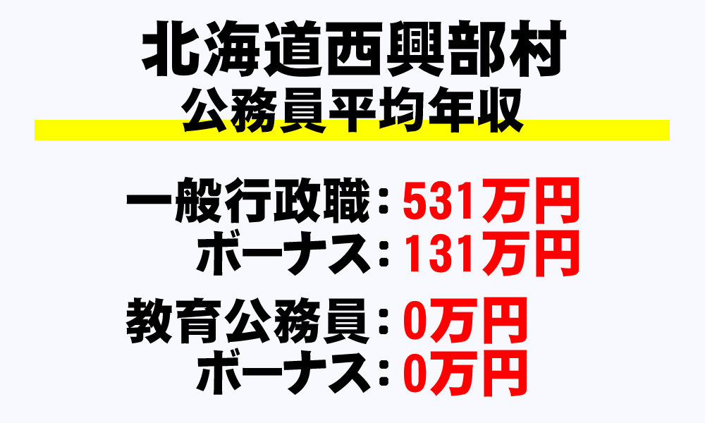 西興部村(北海道)の地方公務員の平均年収