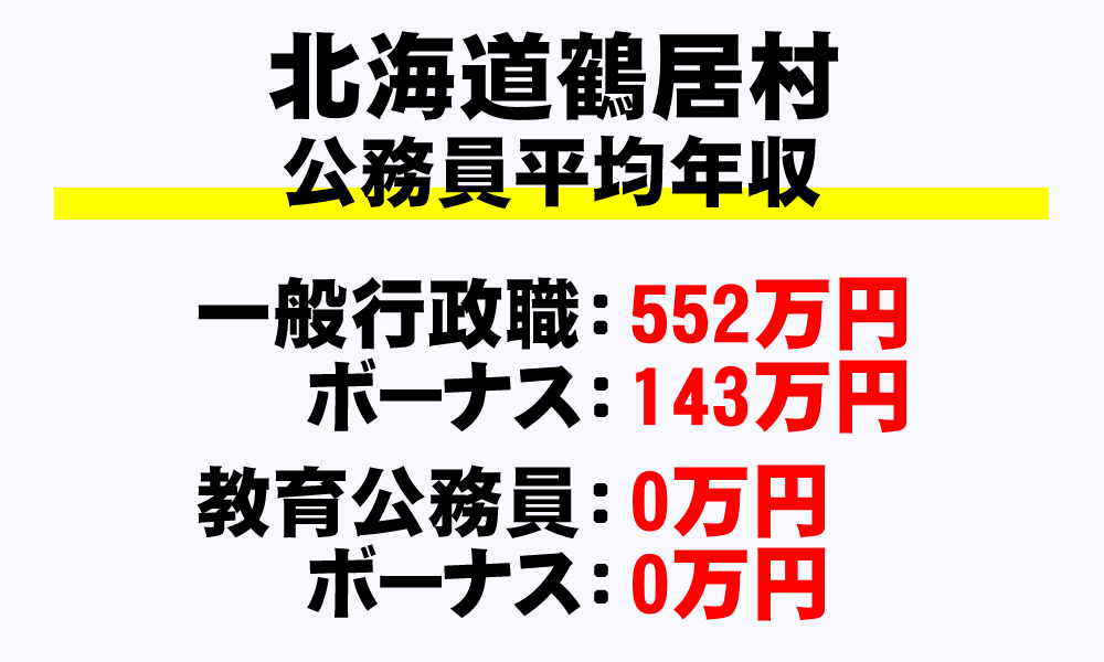鶴居村(北海道)の地方公務員の平均年収