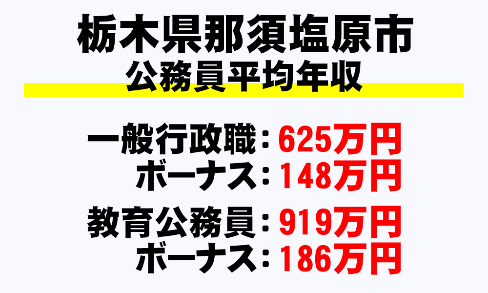 那須塩原市(栃木県)の地方公務員の平均年収