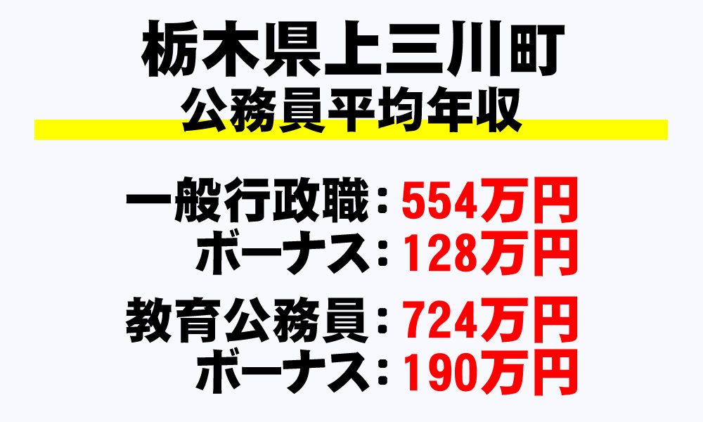 上三川町(栃木県)の地方公務員の平均年収