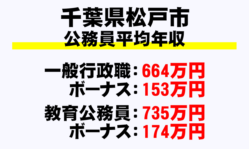 松戸市(千葉県)の地方公務員の平均年収
