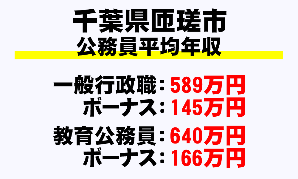 匝瑳市(千葉県)の地方公務員の平均年収
