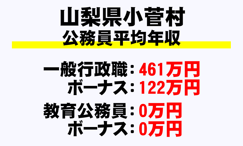 小菅村(山梨県)の地方公務員の平均年収