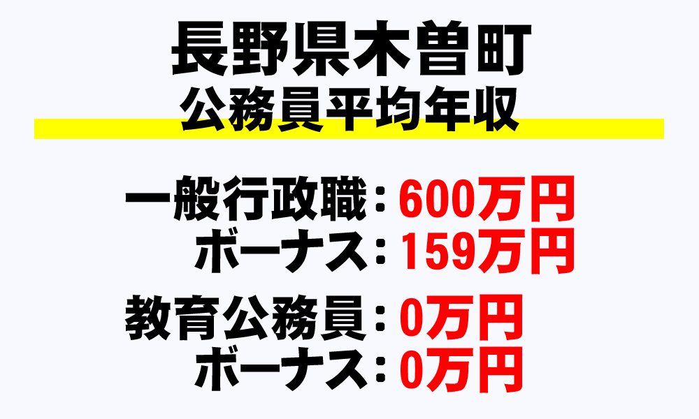 木曽町(長野県)の地方公務員の平均年収