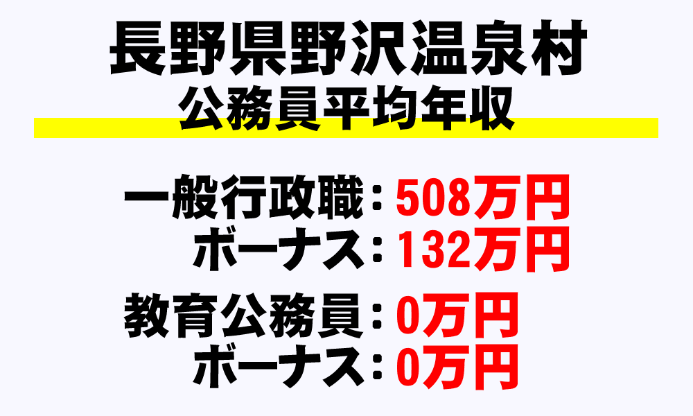 野沢温泉村(長野県)の地方公務員の平均年収