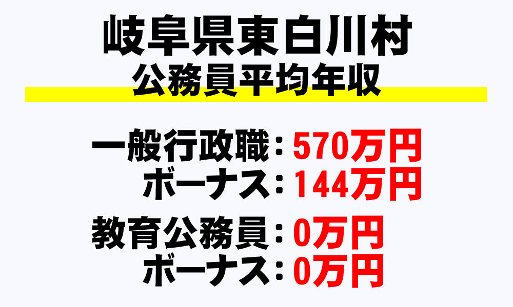 東白川村(岐阜県)の地方公務員の平均年収