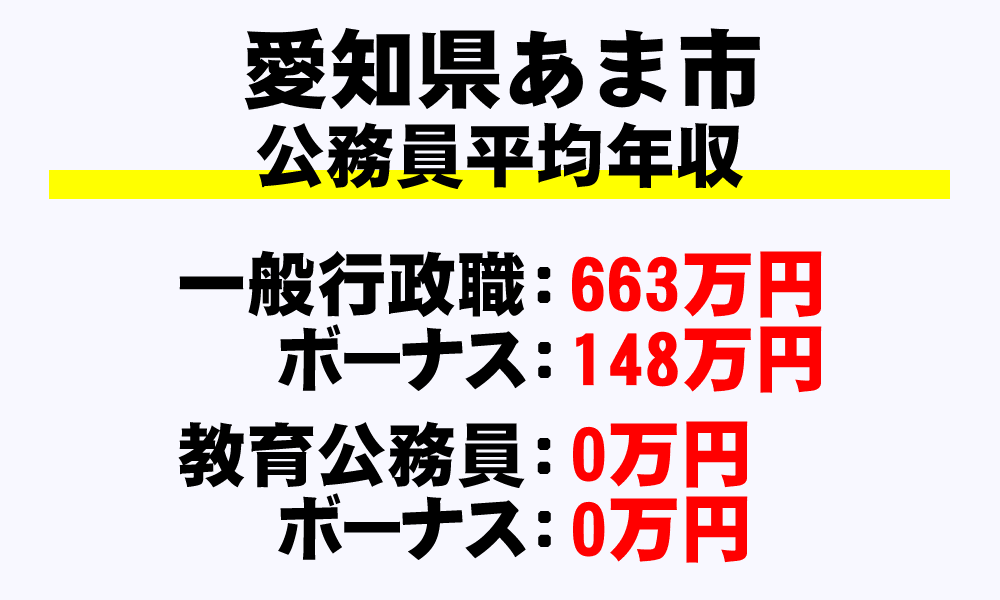 あま市(愛知県)の地方公務員の平均年収