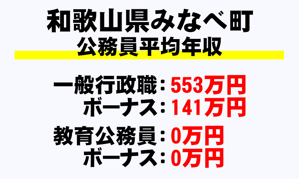 みなべ町(和歌山県)の地方公務員の平均年収