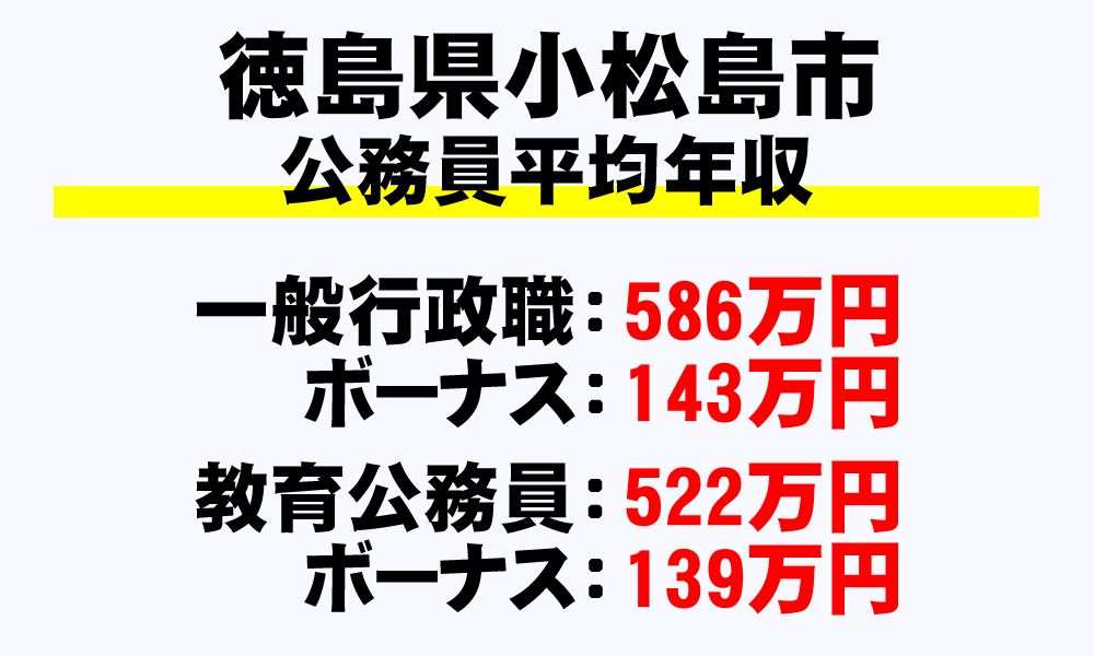 小松島市(徳島県)の地方公務員の平均年収