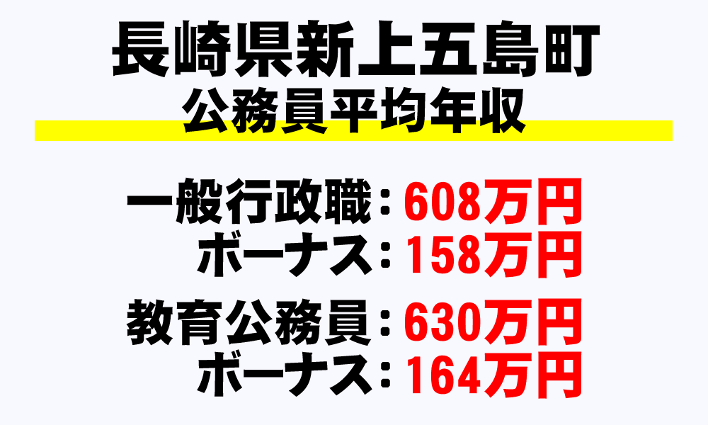 新上五島町(長崎県)の地方公務員の平均年収