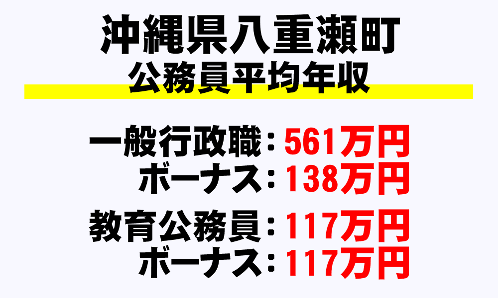 八重瀬町(沖縄県)の地方公務員の平均年収