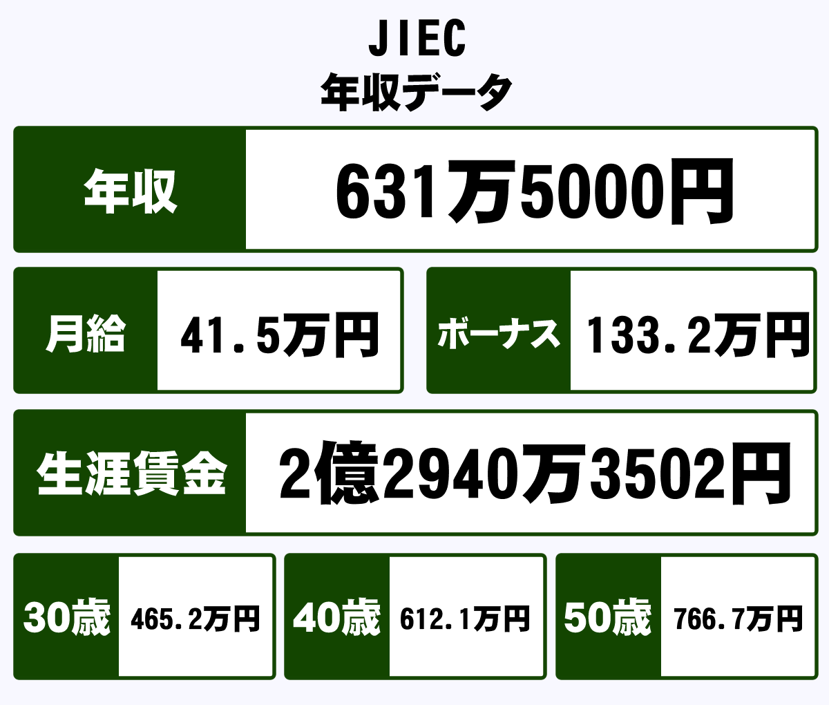 株式会社jiecの年収や生涯賃金など収入の全てがわかるページ 年収ガイド