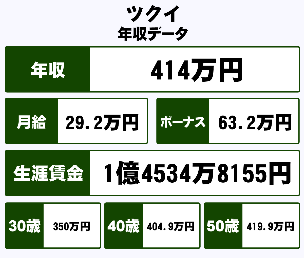 株式会社ツクイの年収や生涯賃金など収入の全てがわかるページ 年収ガイド