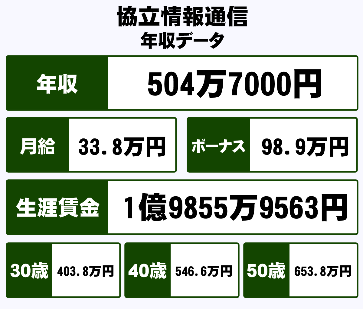 協立情報通信株式会社の年収や生涯賃金など収入の全てがわかるページ 年収ガイド