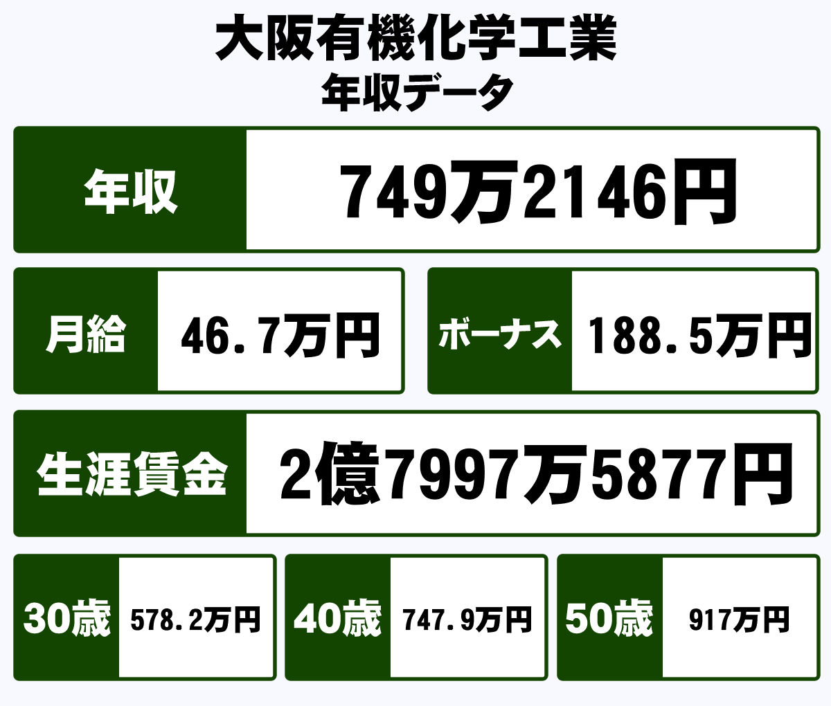 大阪有機化学工業株式会社の年収や生涯賃金など収入の全てがわかるページ 年収ガイド