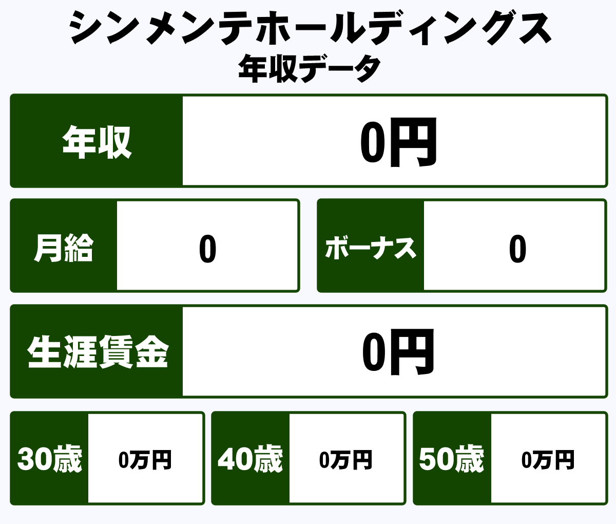 シンメンテホールディングス株式会社の平均年収 0万円 生涯賃金やボーナス 年収推移 初任給など 年収ガイド